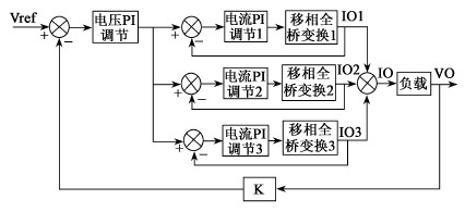 多臺(tái)開(kāi)關(guān)電鍍電源并聯(lián)運(yùn)行控制原理圖